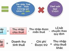 Cách Tính Thuế Thu Nhập Doanh Nghiệp Theo Quý