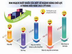 Giá Điều Đầu Năm 2023 Là Bao Nhiêu Tháng