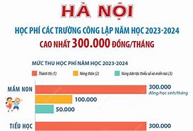 Học Phí Ep Neu