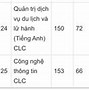 Học Phí Trường Đại Học Phương Đông/Năm 2022 2