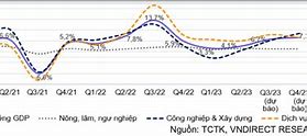 Kinh Tế Việt Nam Cuối Năm 2023