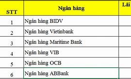 Lãi Suất Vay Ngân Hàng Agribank Vay Thế Chấp