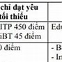 Quy Đổi Điểm Ielts Đại Học Thương Mại