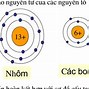 Tan2X Tuần Hoàn Với Chu Kì