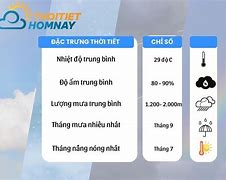 Thời Tiết Nghệ An 3 Ngày Tới