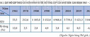 Tổng Gdp Người Của Nhật Bản